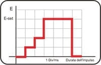 パルス波形1
