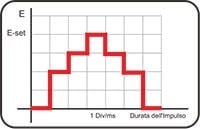 パルス波形3