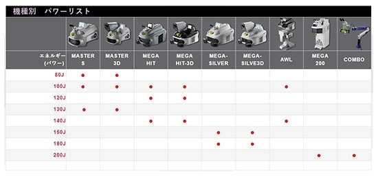 機種別レーザー出力表